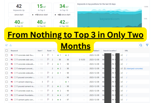 From Nothing to top 3 in two months